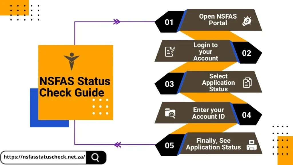 NSFAS Application Status Check Guide