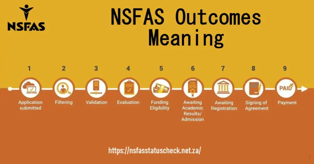 NSFAS Application Status Meaning